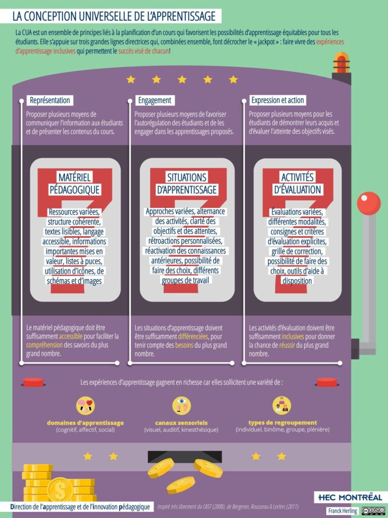 L’attribut alt de cette image est vide, son nom de fichier est Conception_universelle_de_l_apprentissage-1_page-0001-768x1024.jpg.